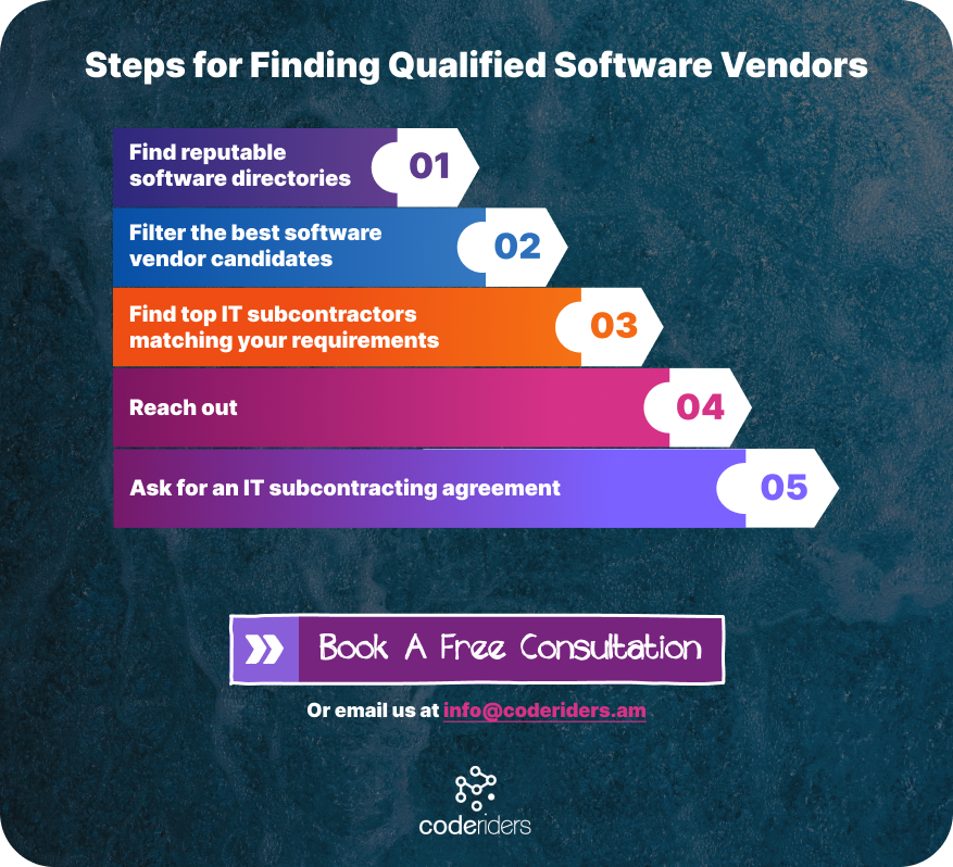 What steps to take to find and hire a qualified software vendor