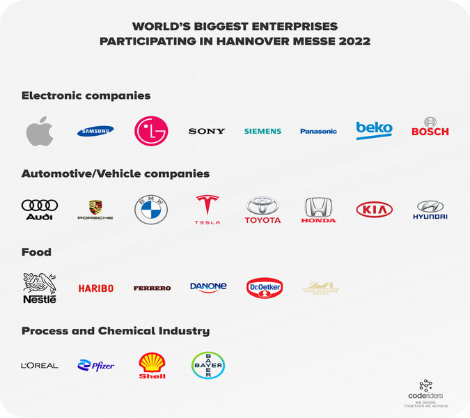 World famous giants take part in Hannover Messe such as Apple, Samsung, Audi, Sony, etc
