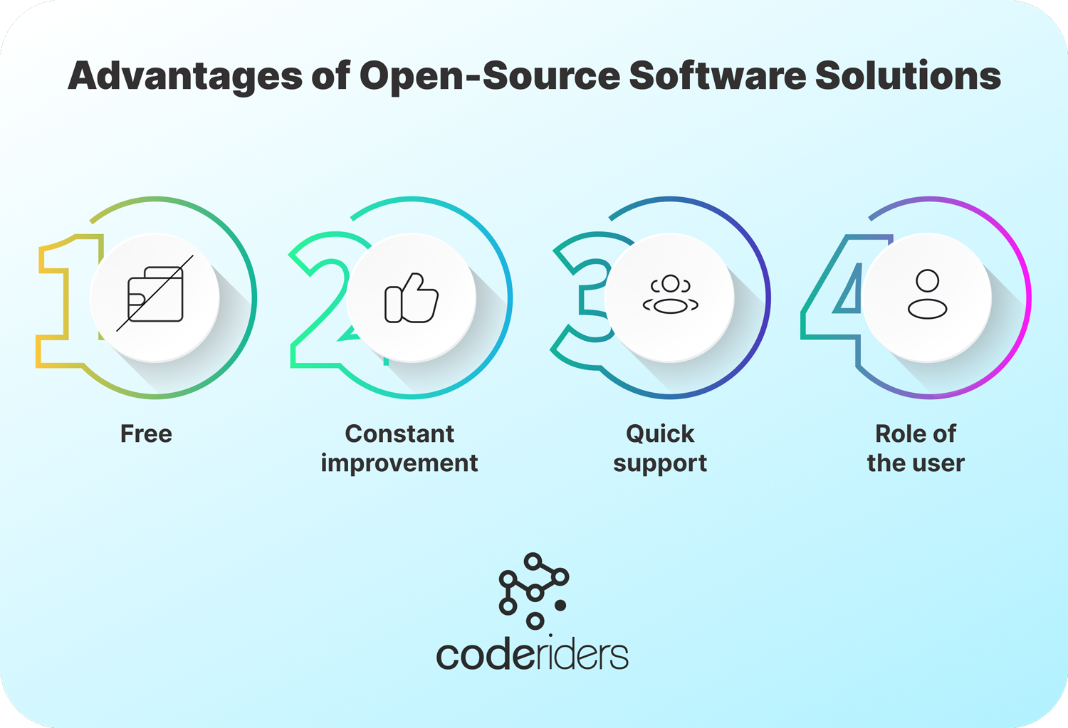 Open source software is free, the user is not responsible for its quality 