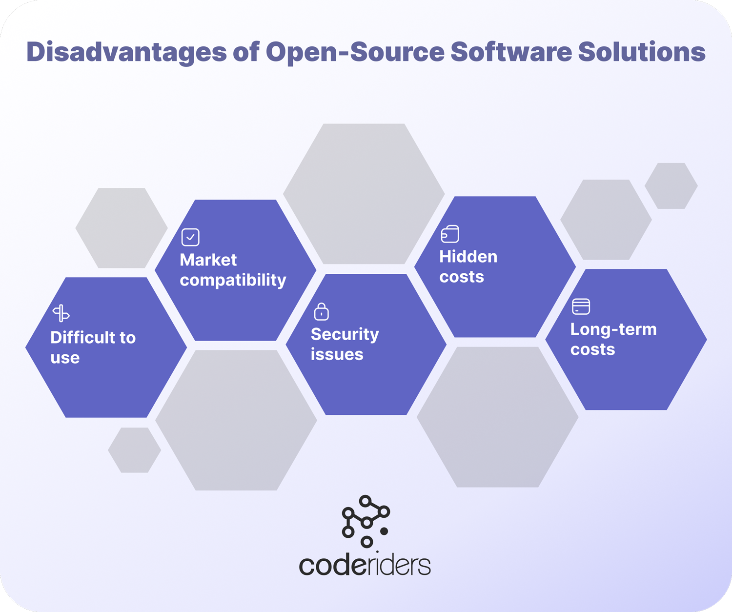 The list of disadvantages of open source software include its distracting futures for some as it is not customized, software security issues, hidden and long-term costs 