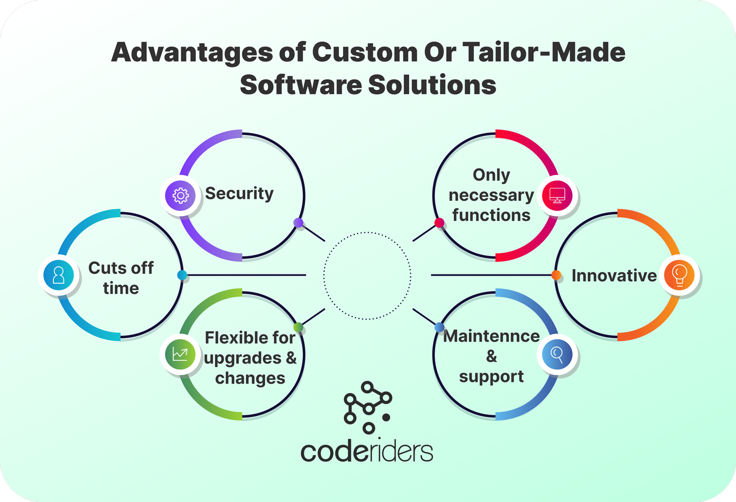 The advantages of tailor made software solutions include their simplicity, high level customization, one time payment for custom software development services etc