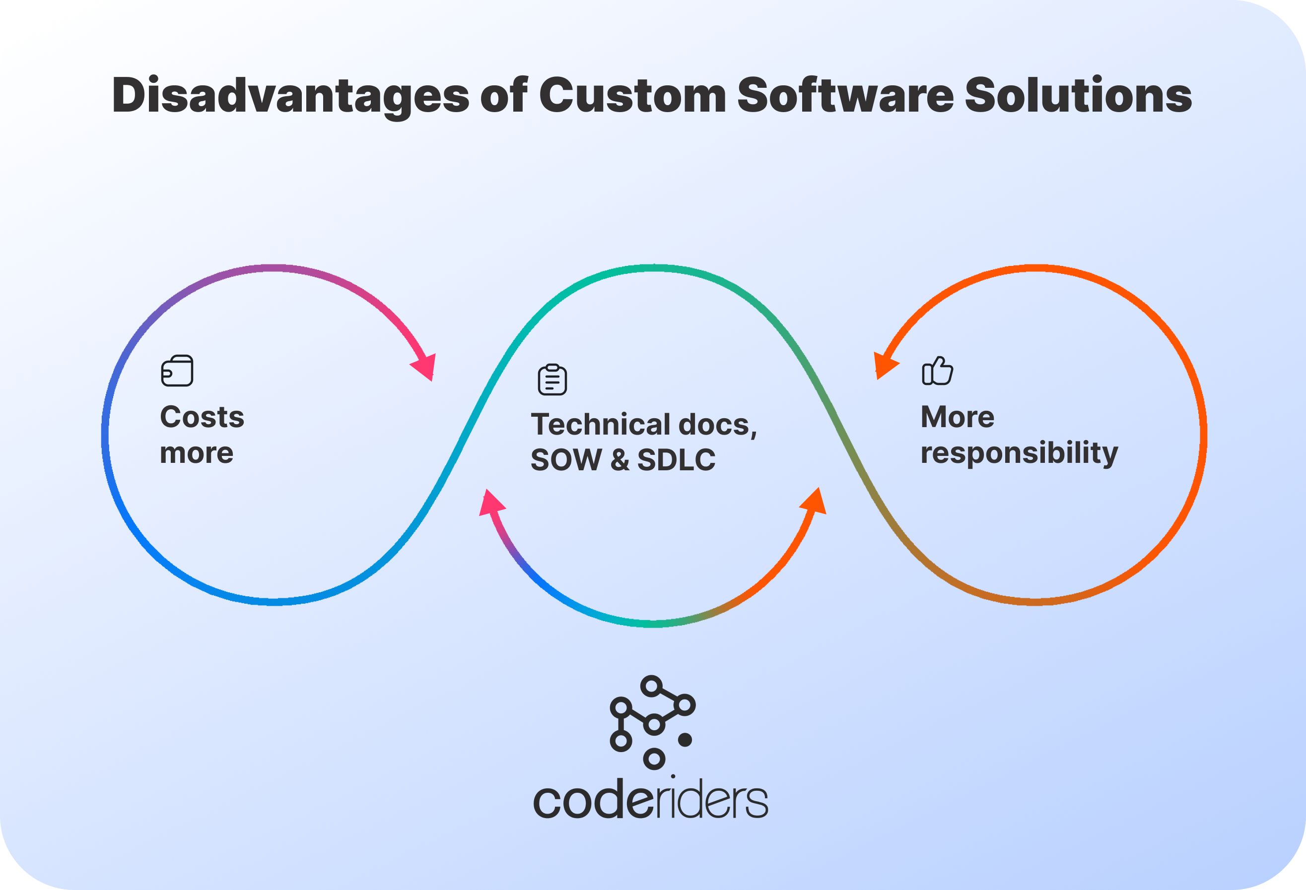 The disadvantages of implementing custom software solutions and working with dedicated remote software developers 