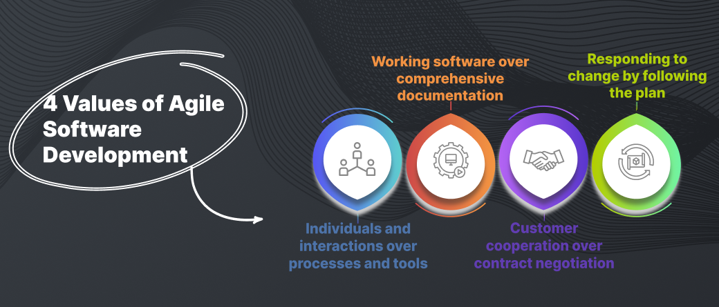 Hire a software outsourcing company to build you open source software following this software development process 