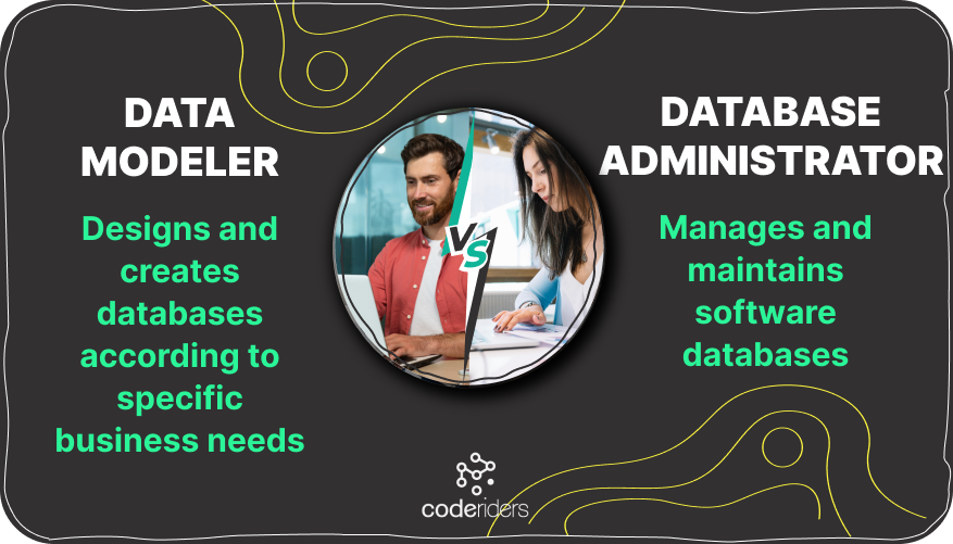 The main responsibilities of data modelers and database administrators