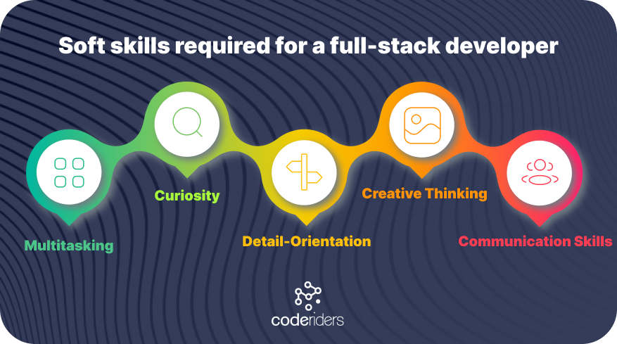 Hire full-stack developers from CodeRiders