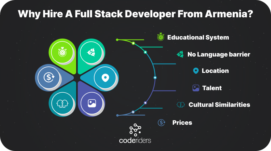 Hire Full Stack Developers From Armenia