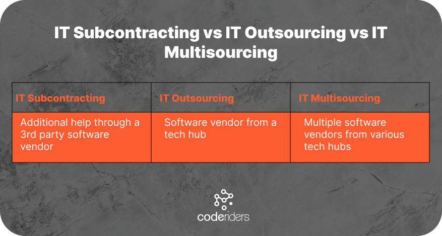 The differences between software outsourcing, software development subcontracting and software multisourcing