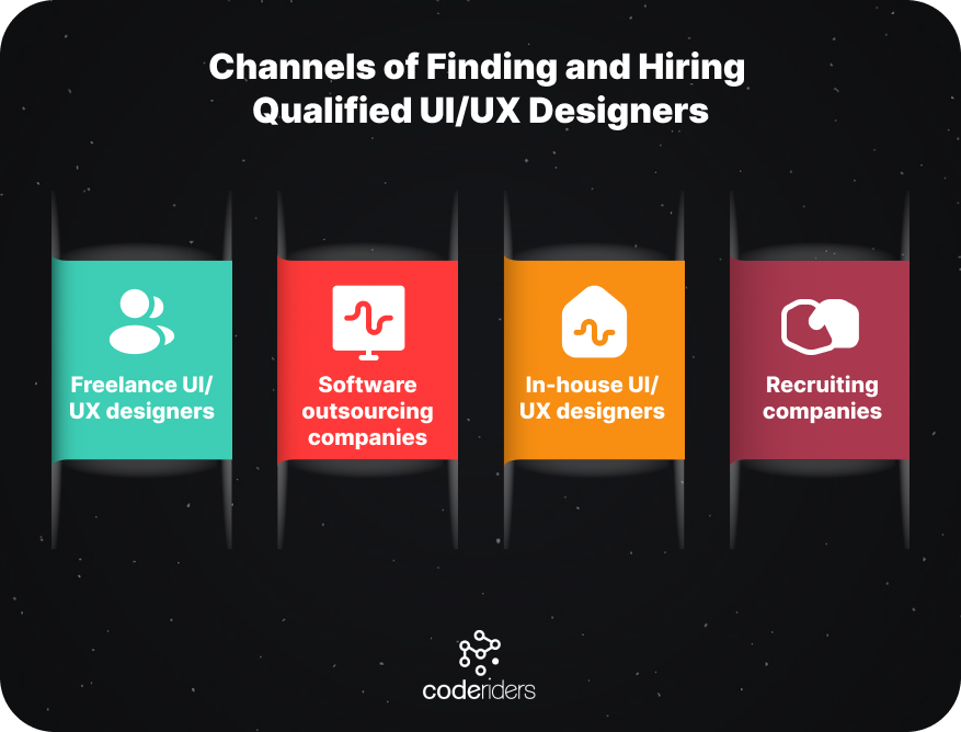 Here are several ways to hire qualified UI/UX designers and the main channels for finding UI/UX designers