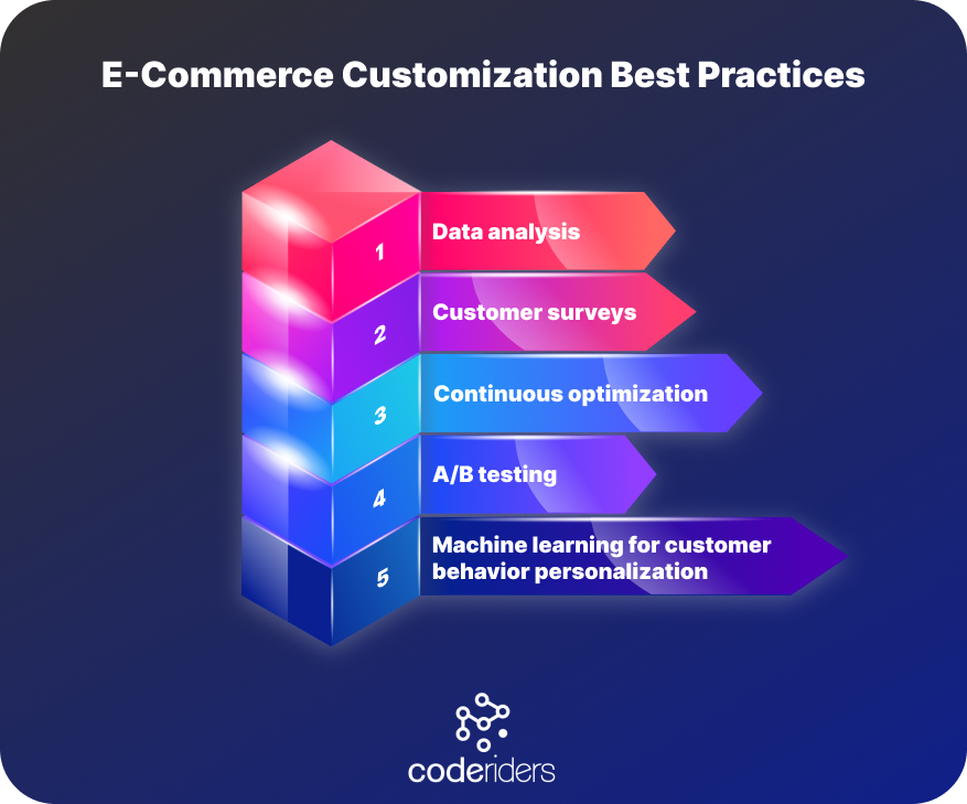 How to get all the benefits from ecommerce software development customization